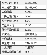 12月20日新股：亚翔集成、奥联电子申购指南